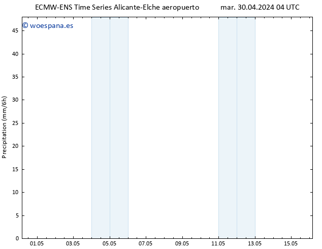 Precipitación ALL TS mié 15.05.2024 04 UTC