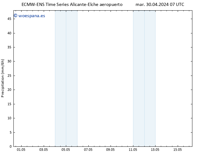 Precipitación ALL TS sáb 04.05.2024 07 UTC