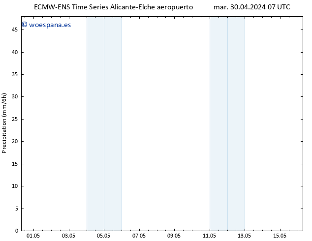 Precipitación ALL TS lun 06.05.2024 19 UTC