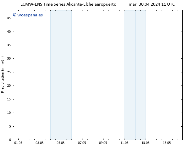 Precipitación ALL TS mié 01.05.2024 17 UTC