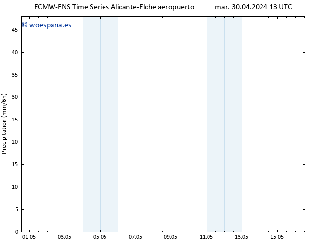 Precipitación ALL TS mar 30.04.2024 19 UTC