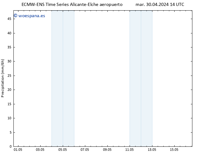 Precipitación ALL TS vie 03.05.2024 20 UTC