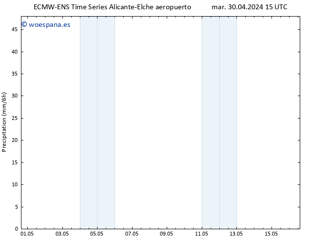 Precipitación ALL TS jue 16.05.2024 15 UTC