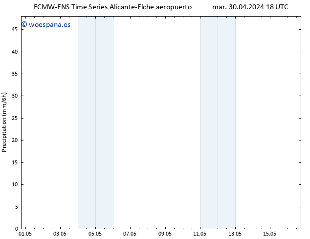 Precipitación ALL TS mar 07.05.2024 18 UTC