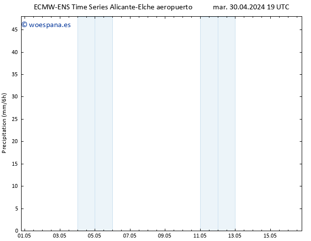 Precipitación ALL TS mié 01.05.2024 07 UTC