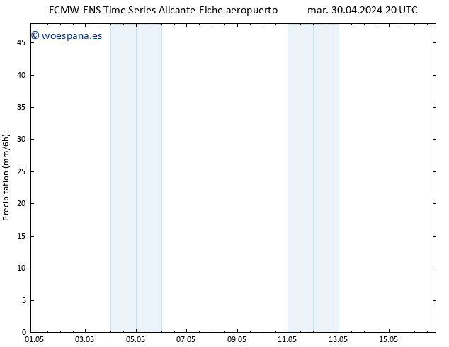 Precipitación ALL TS jue 02.05.2024 02 UTC