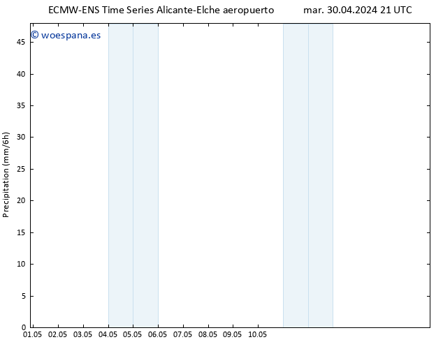 Precipitación ALL TS mié 01.05.2024 21 UTC