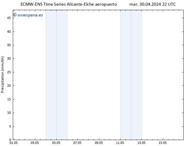 Precipitación ALL TS vie 03.05.2024 16 UTC