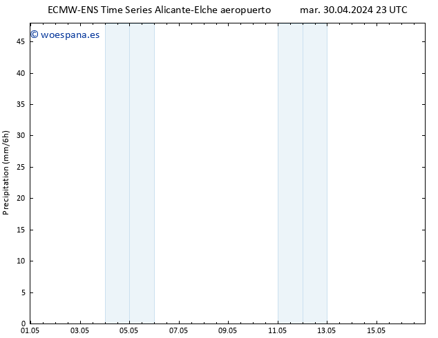 Precipitación ALL TS lun 06.05.2024 23 UTC