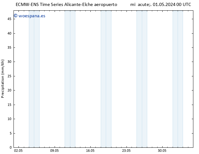 Precipitación ALL TS vie 03.05.2024 00 UTC