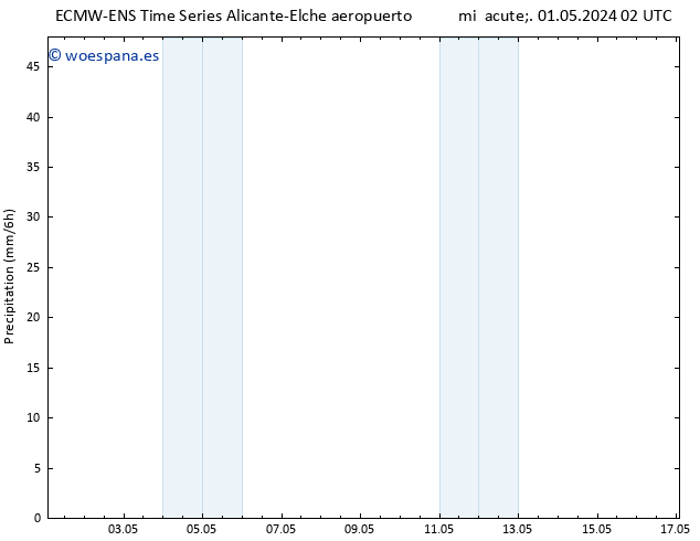 Precipitación ALL TS jue 02.05.2024 08 UTC