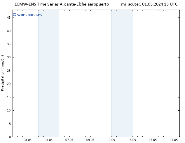 Precipitación ALL TS jue 02.05.2024 01 UTC