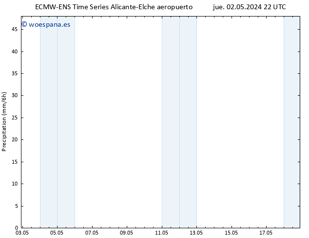 Precipitación ALL TS sáb 04.05.2024 10 UTC