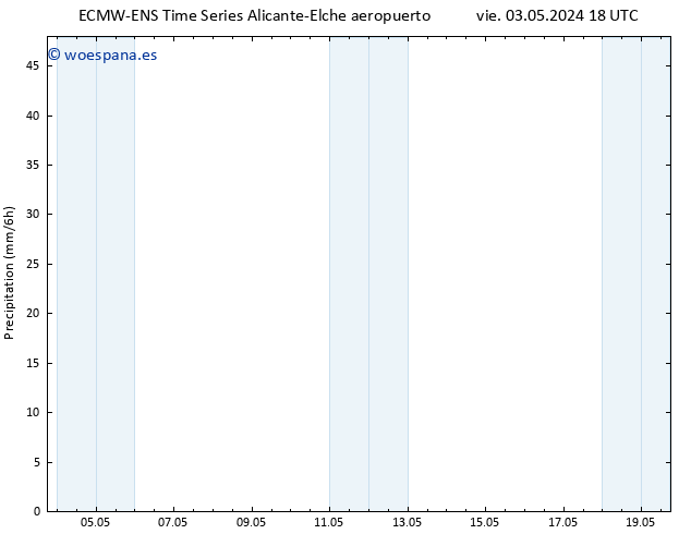 Precipitación ALL TS jue 09.05.2024 06 UTC