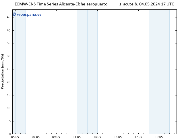 Precipitación ALL TS mar 07.05.2024 23 UTC