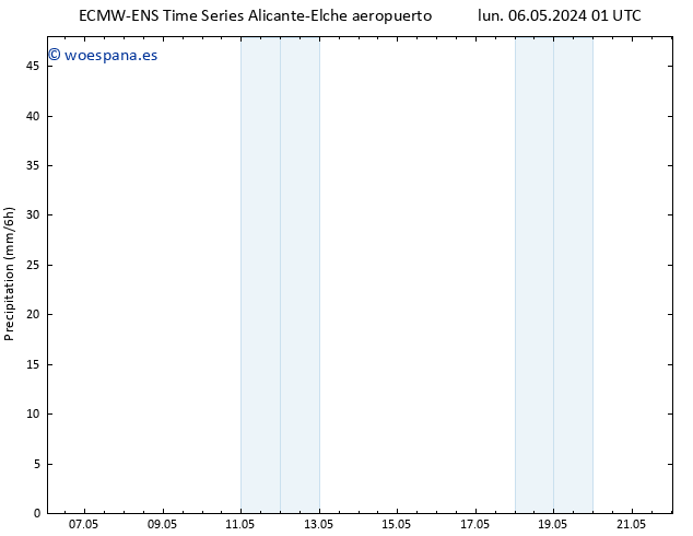 Precipitación ALL TS vie 10.05.2024 01 UTC