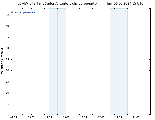 Precipitación ALL TS mar 07.05.2024 15 UTC