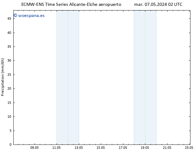 Precipitación ALL TS jue 23.05.2024 02 UTC