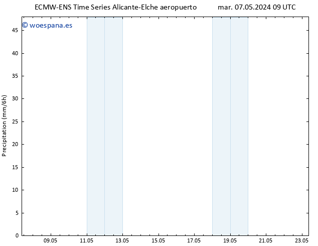 Precipitación ALL TS lun 13.05.2024 15 UTC