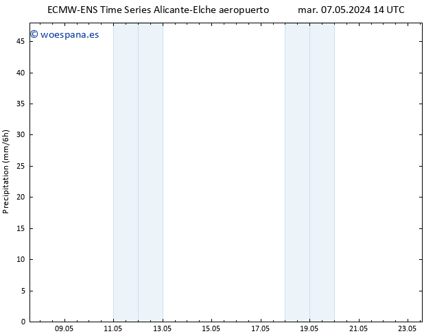 Precipitación ALL TS vie 10.05.2024 08 UTC
