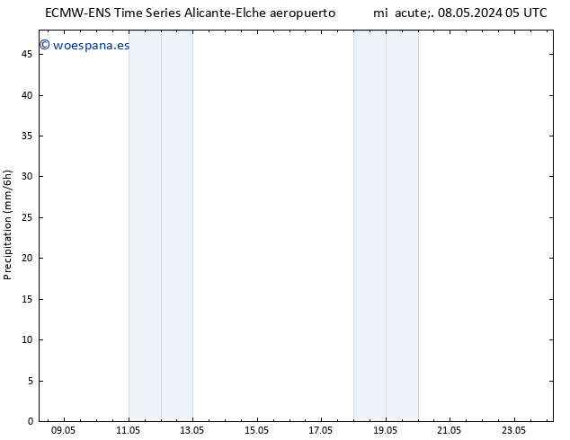Precipitación ALL TS vie 10.05.2024 17 UTC