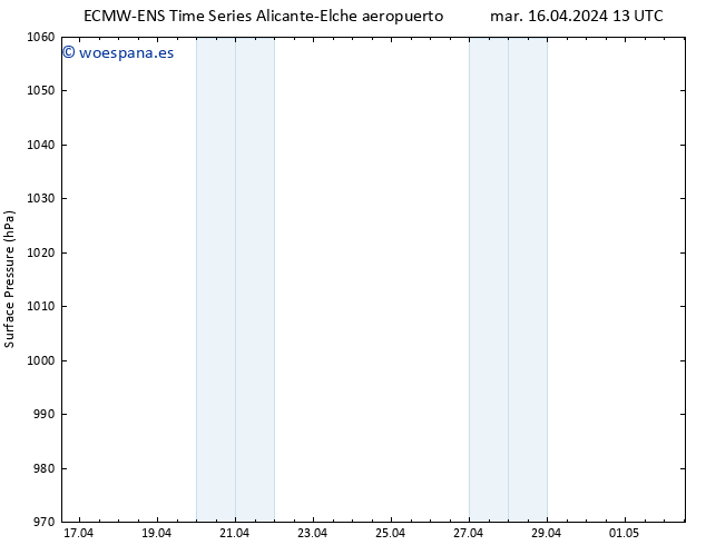 Presión superficial ALL TS mar 16.04.2024 19 UTC