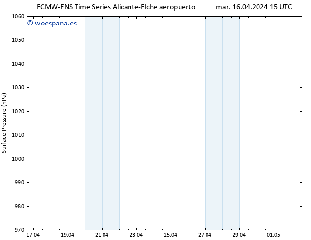 Presión superficial ALL TS mié 17.04.2024 21 UTC