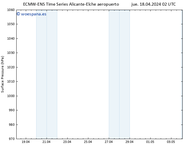 Presión superficial ALL TS jue 18.04.2024 08 UTC