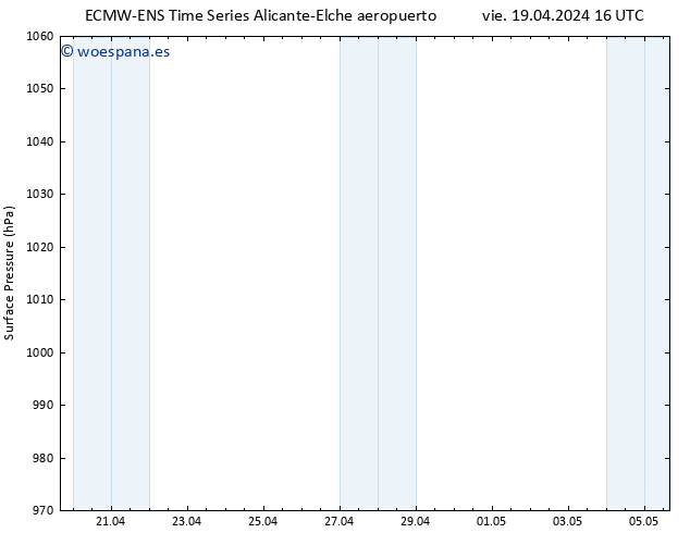 Presión superficial ALL TS dom 21.04.2024 22 UTC