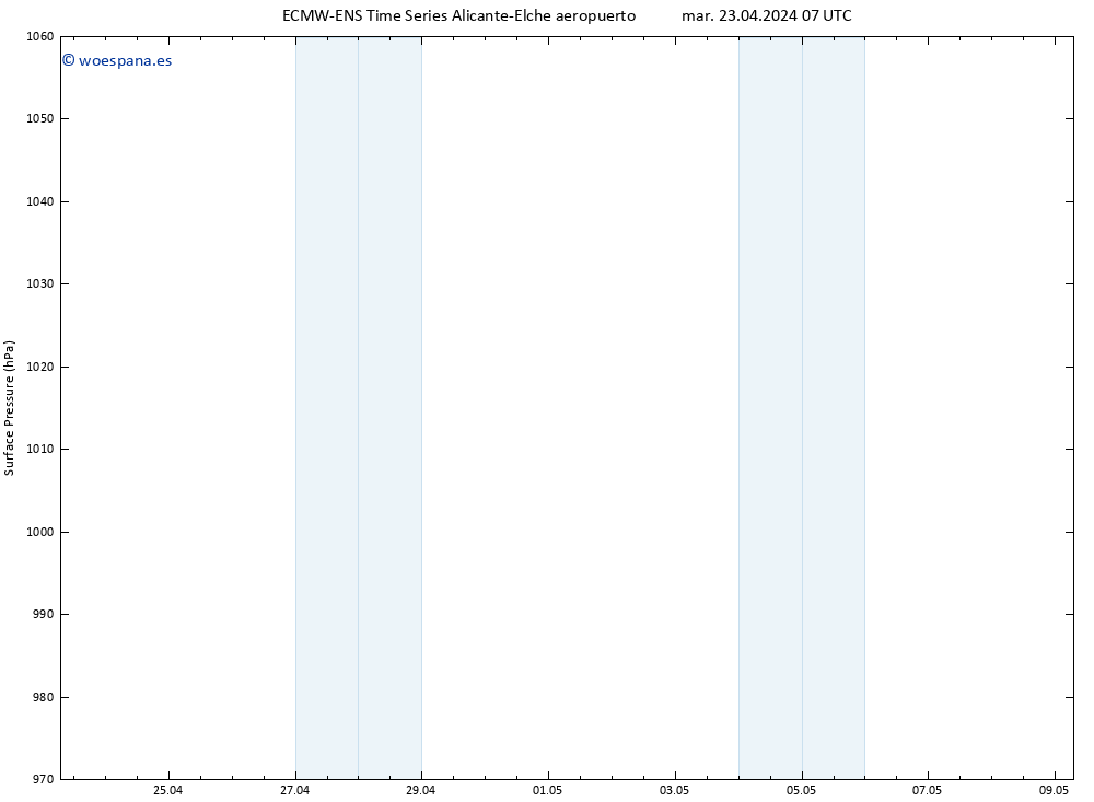 Presión superficial ALL TS mié 24.04.2024 07 UTC