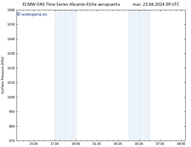 Presión superficial ALL TS mar 23.04.2024 15 UTC