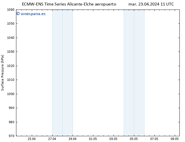Presión superficial ALL TS mar 23.04.2024 11 UTC