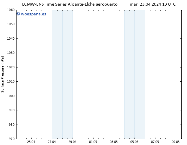 Presión superficial ALL TS mar 23.04.2024 19 UTC