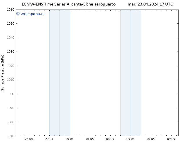 Presión superficial ALL TS mié 24.04.2024 17 UTC