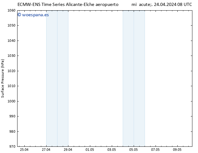 Presión superficial ALL TS mié 24.04.2024 08 UTC