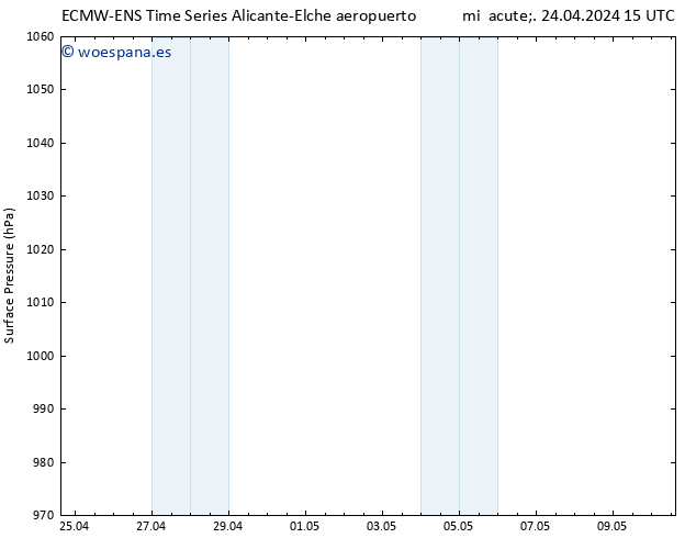 Presión superficial ALL TS mié 24.04.2024 21 UTC