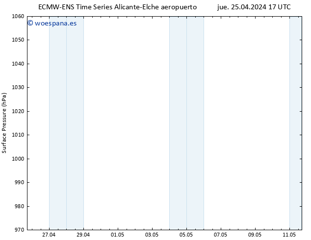 Presión superficial ALL TS vie 26.04.2024 23 UTC