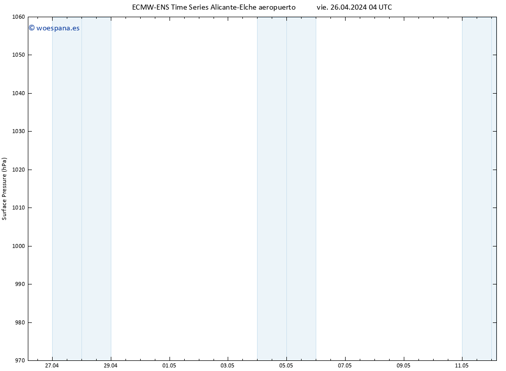 Presión superficial ALL TS vie 26.04.2024 16 UTC