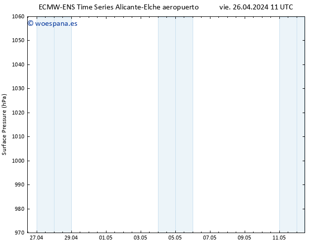 Presión superficial ALL TS vie 26.04.2024 11 UTC