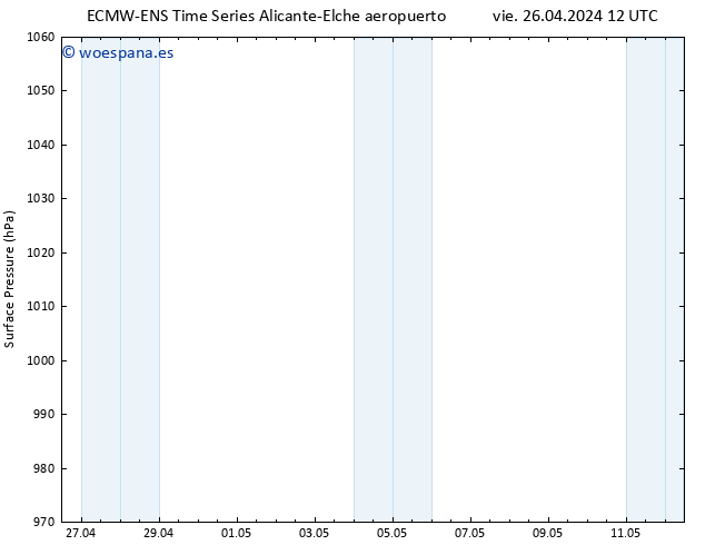 Presión superficial ALL TS vie 26.04.2024 18 UTC