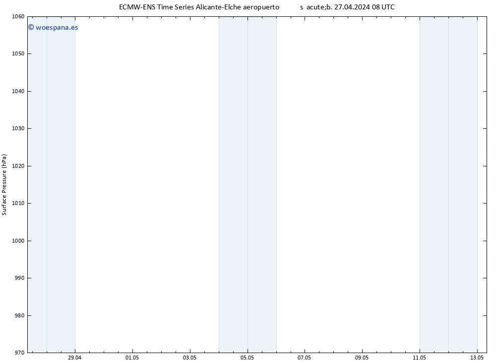 Presión superficial ALL TS sáb 04.05.2024 20 UTC