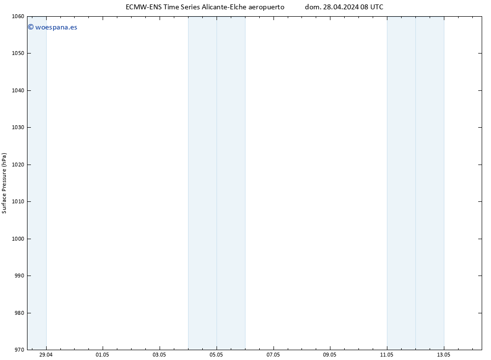 Presión superficial ALL TS mié 08.05.2024 08 UTC