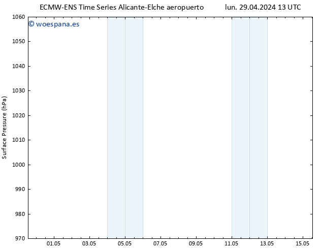 Presión superficial ALL TS mié 01.05.2024 13 UTC