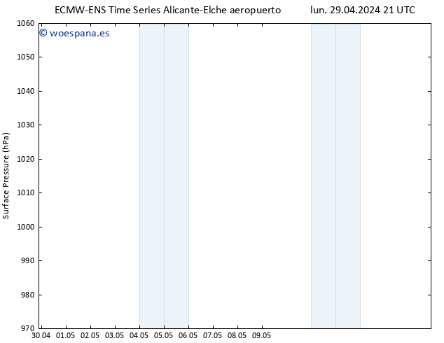 Presión superficial ALL TS jue 02.05.2024 15 UTC