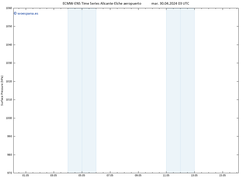 Presión superficial ALL TS sáb 04.05.2024 15 UTC