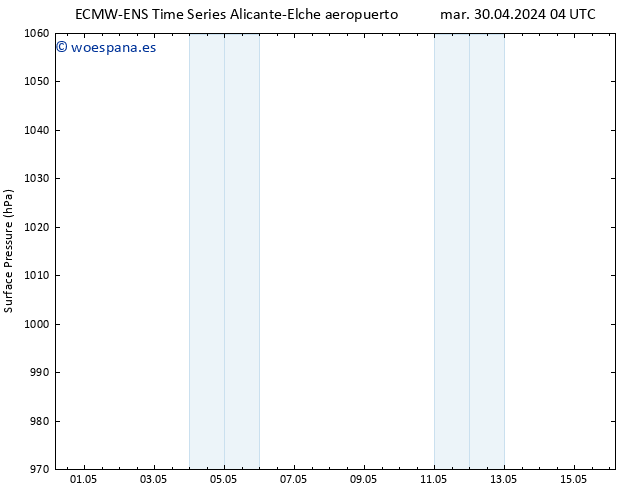 Presión superficial ALL TS mar 30.04.2024 04 UTC