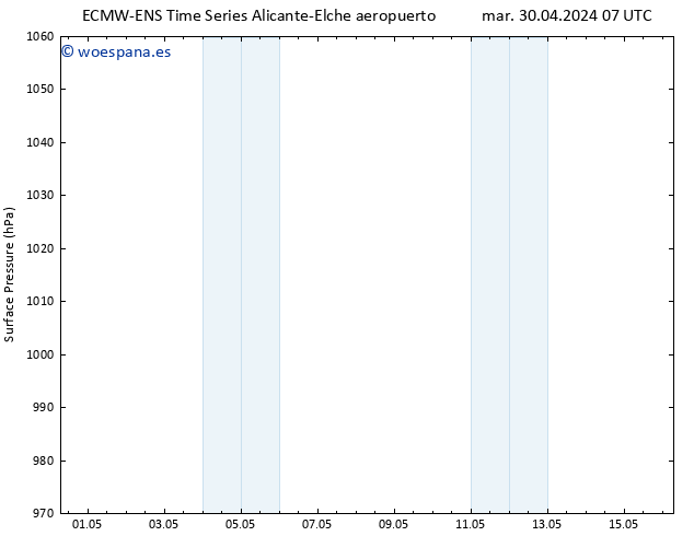 Presión superficial ALL TS mar 30.04.2024 13 UTC