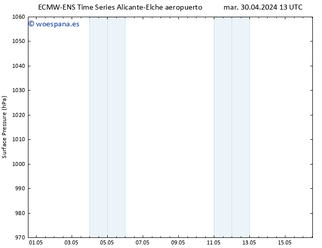 Presión superficial ALL TS mar 30.04.2024 13 UTC