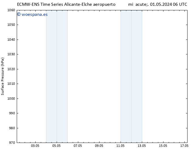 Presión superficial ALL TS sáb 04.05.2024 12 UTC