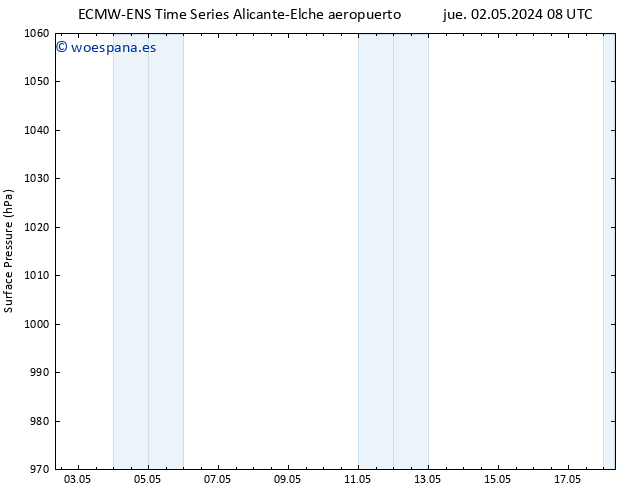 Presión superficial ALL TS lun 06.05.2024 20 UTC